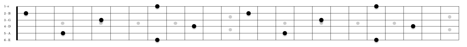 C Octaves Full Fretboard